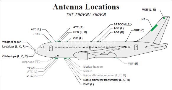 B767Antennas.jpg