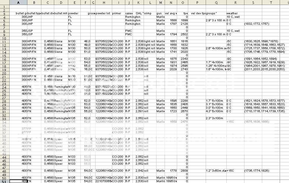 LoadTable4570.jpg