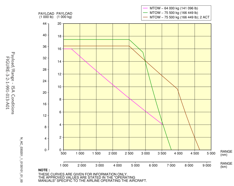 a319-100_baseline.png.42d5efae8b61f69acdaa387f0a784b0b.png