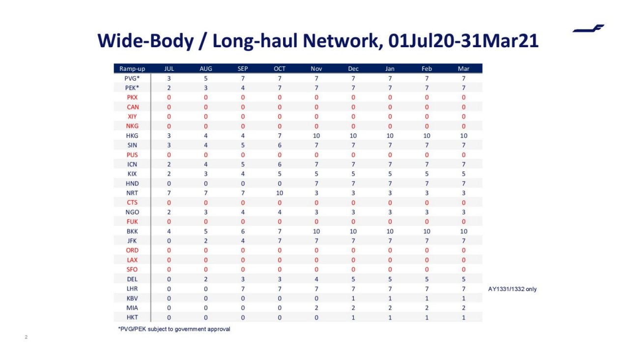 Finnair Post 01Jul20 Network Ramp Up Plan-page-002.jpg