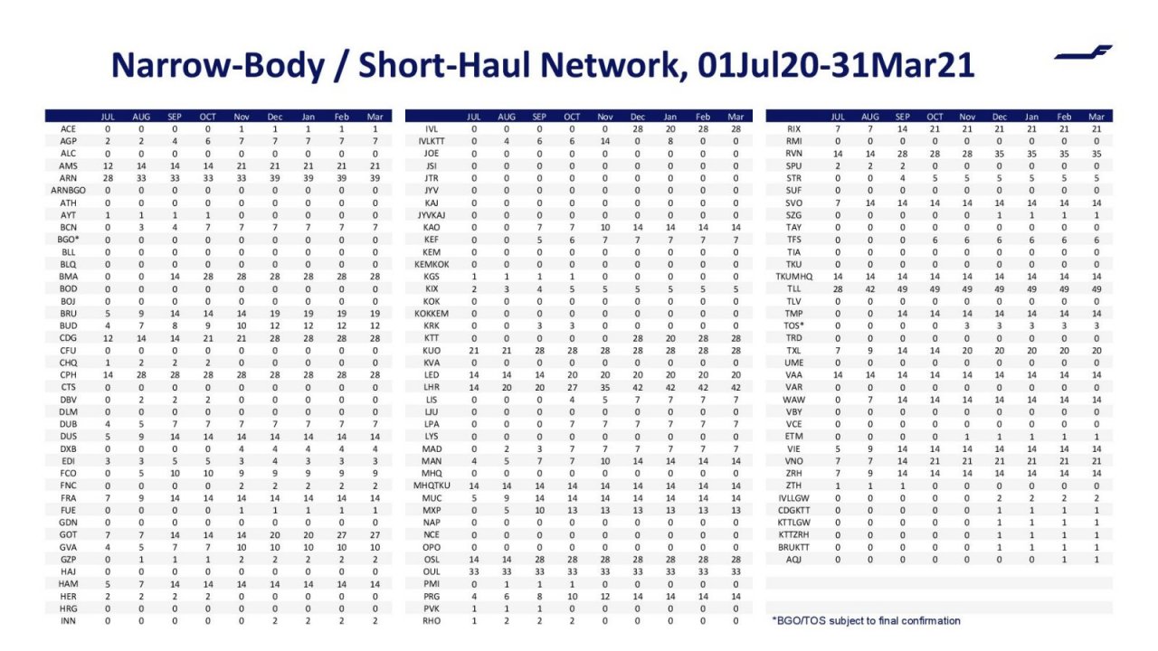 Finnair Post 01Jul20 Network Ramp Up Plan-page-003.jpg