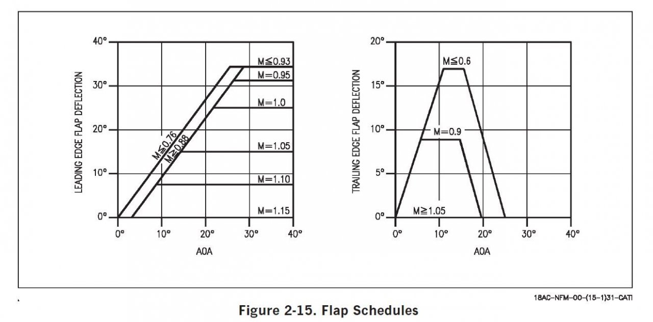 hn_flap_schedules.thumb.jpg.129242a9f5e0b8534bd85240f8058e1b.jpg