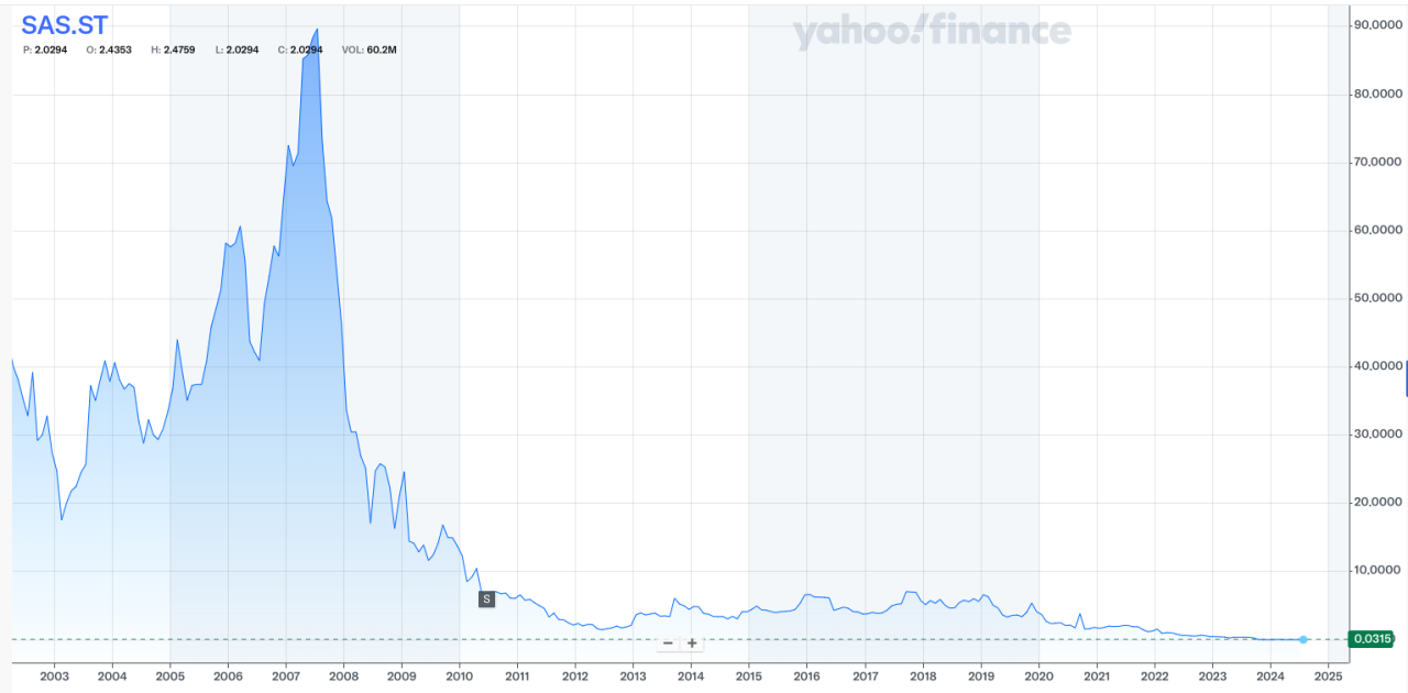 sas-stock.png